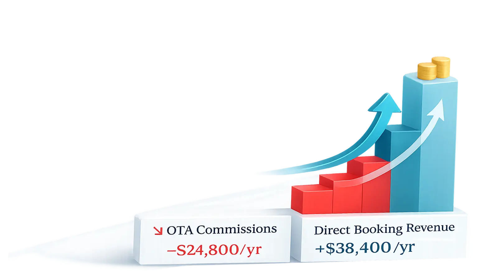 Build a Profitable Serviced Accommodation Business 2026